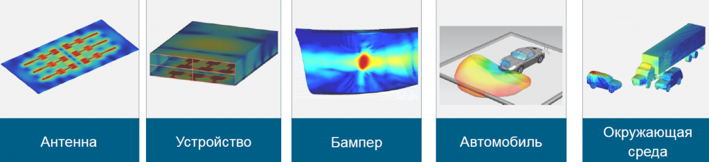 Simcenter High Frequency