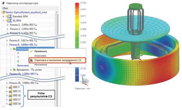 Vibration resistance of body parts